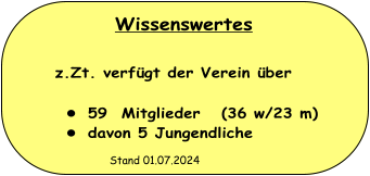 z.Zt. verf�gt der Verein �ber   Wissenswertes  �	59  Mitglieder   (36 w/23 m) �	davon 5 Jungendliche  Stand 01.07.2024
